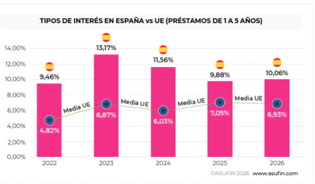 asufin prestamos