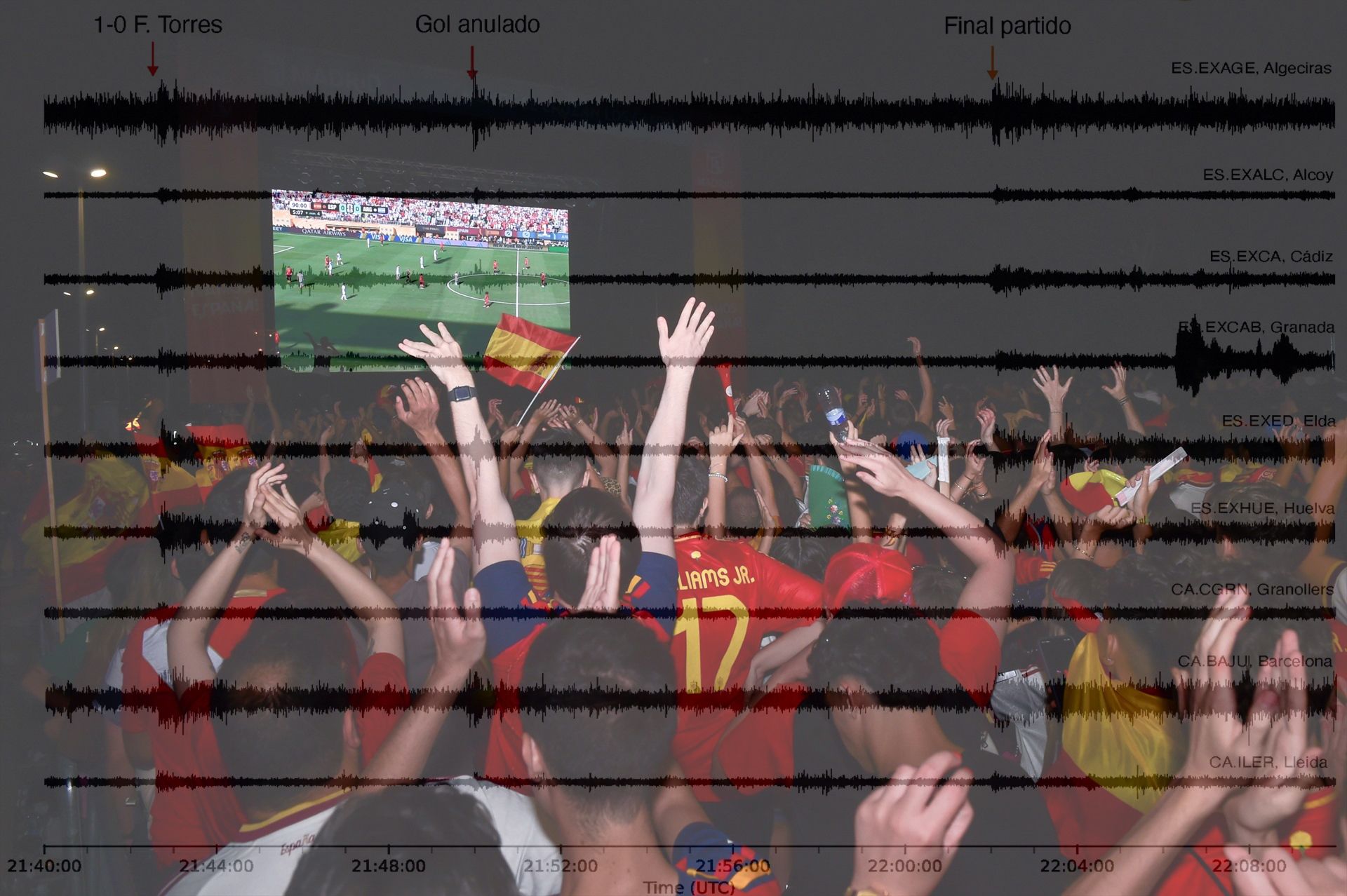 Los sismómetros registran las vibraciones tras el gol de España en la final del Mundial