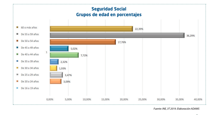 seguridad social