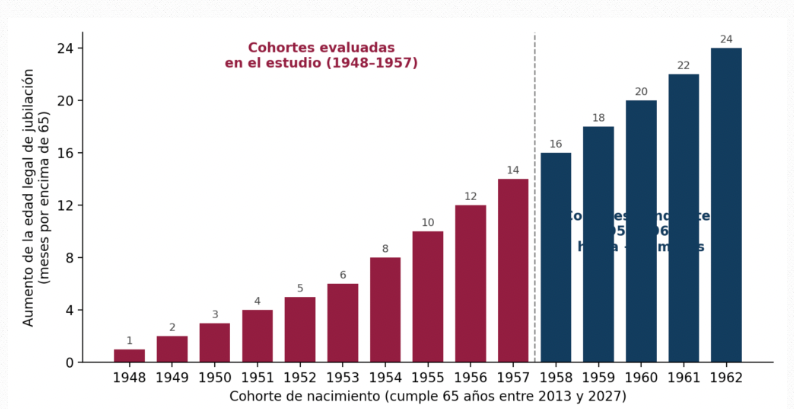 fedea reforma pensiones fedea reforma pensiones