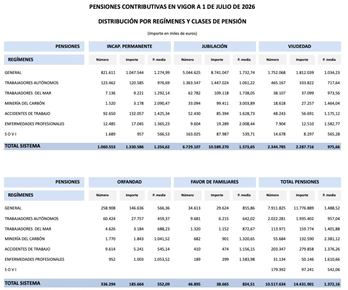 Gráfico completo pensiones jul 26 Gráfico completo pensiones jul 26
