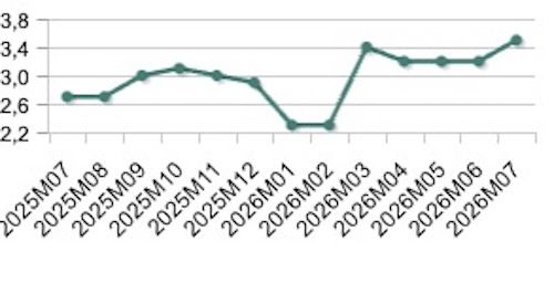 La inflación repunta al 3,5% en julio por la electricidad y los carburantes La inflación repunta al 3,5% en julio por la electricidad y los carburantes