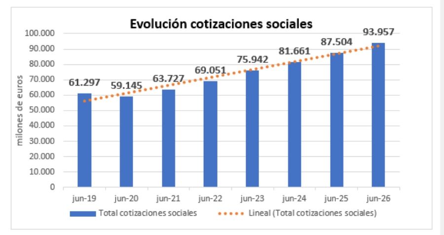 cotizaciones hasta junio 2026 cotizaciones hasta junio 2026