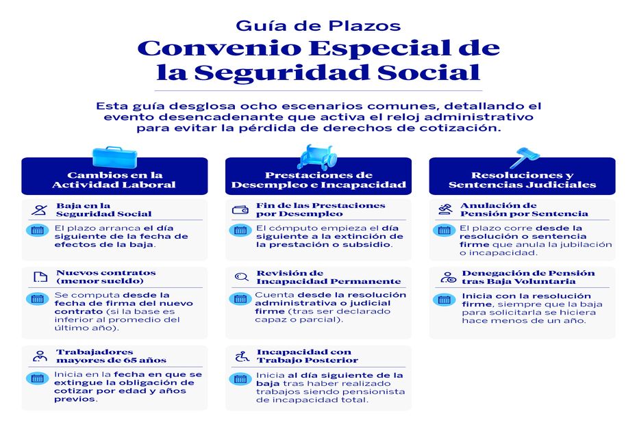 plazos solicitud convenio especial seguridad social 3 plazos solicitud convenio especial seguridad social 3