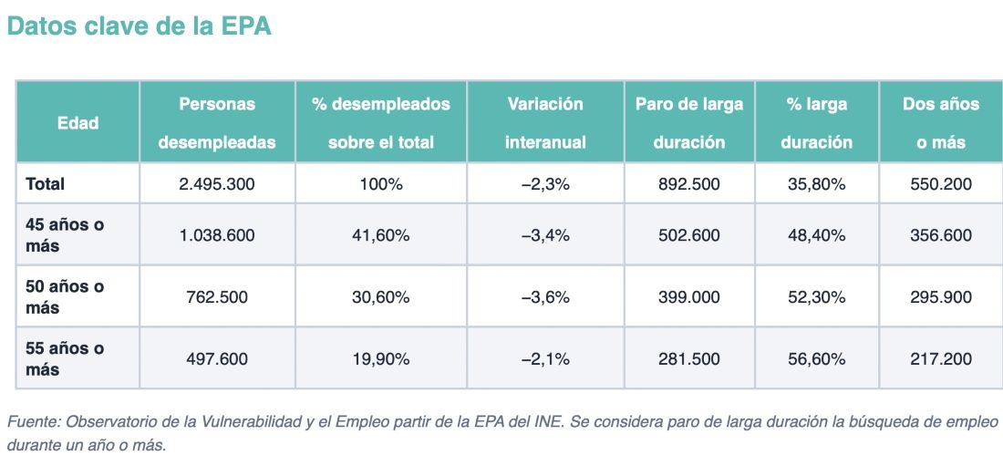 epa senior julio 2026 fundacion adecco epa senior julio 2026 fundacion adecco