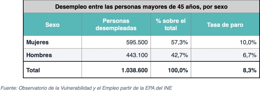 paradas senior 45 años y mas adecco epa julio 26 paradas senior 45 años y mas adecco epa julio 26