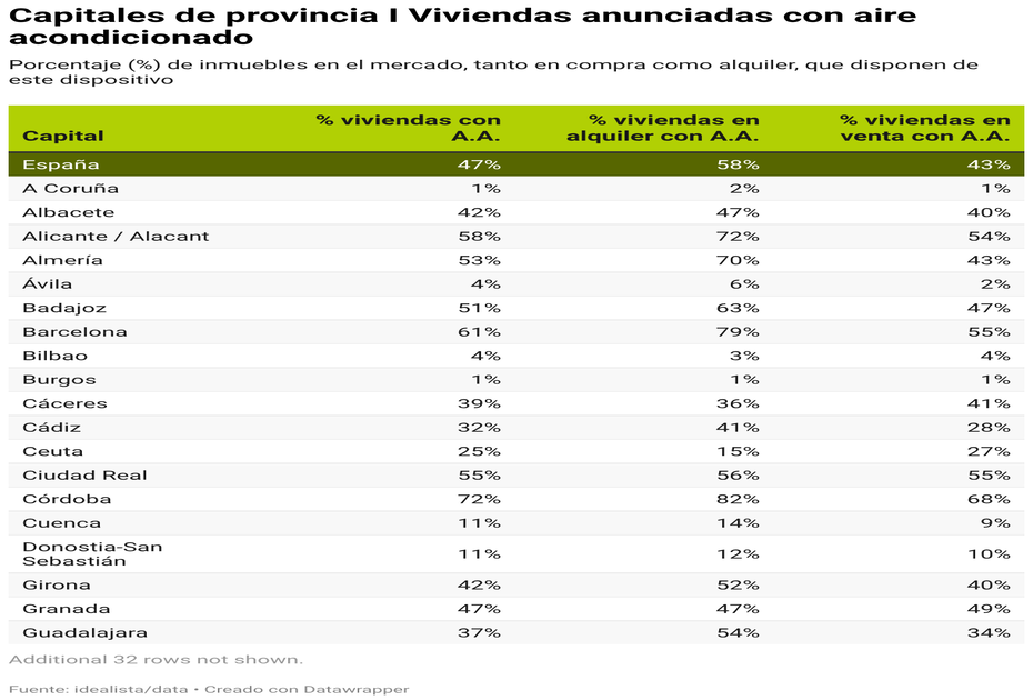capitales de provincia i viviendas anunciadas con aire acondicionado 2