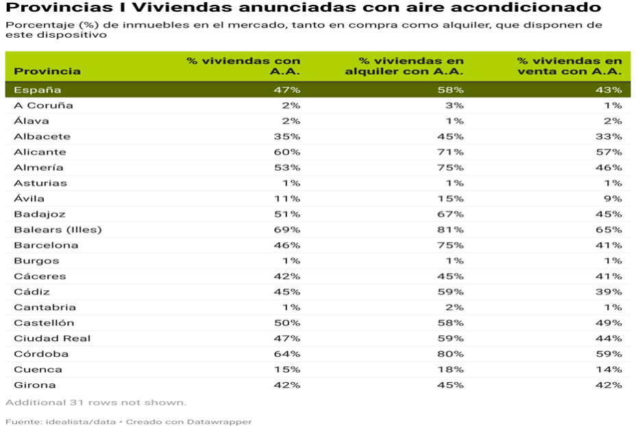 provincias i viviendas anunciadas con aire acondicionado2