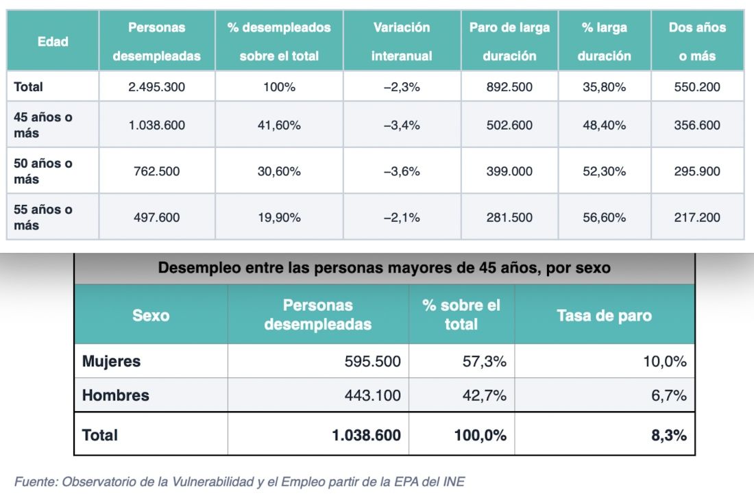 radiografia paro senior fundacion adecco radiografia paro senior fundacion adecco