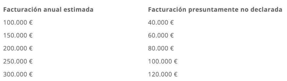 ejemplos upta facturacion oculta ejemplos upta facturacion oculta