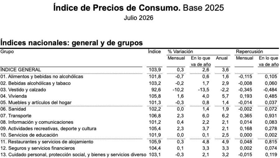 ipc general 3.6 julio 2026