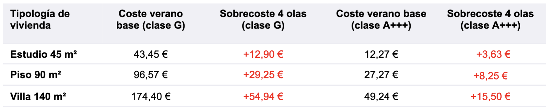 tabla gasto aire acondicionado tabla gasto aire acondicionado