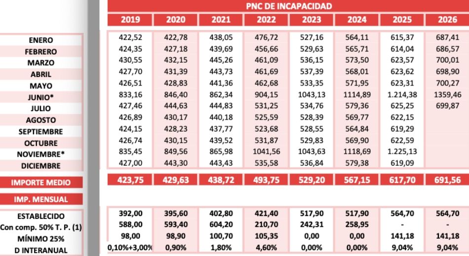 pnc incapacidad no contributiva julio 26 pnc incapacidad no contributiva julio 26