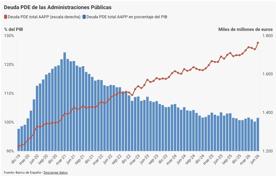 deuda aapp junio 26 total y pib deuda aapp junio 26 total y pib