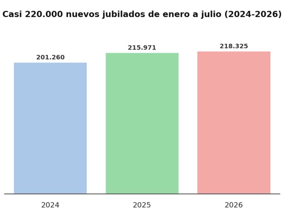 nuevas jubilaciones enero julio 26 nuevas jubilaciones enero julio 26