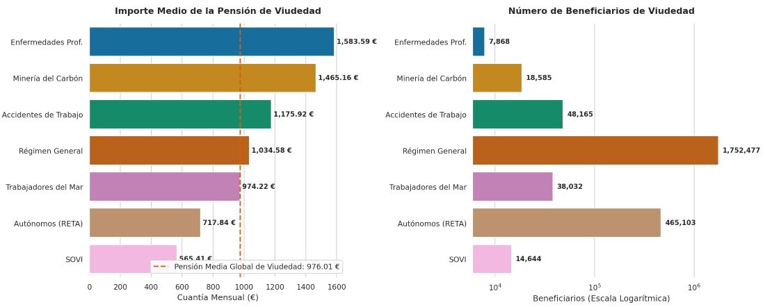 viudedad pension desglose agosto 2026