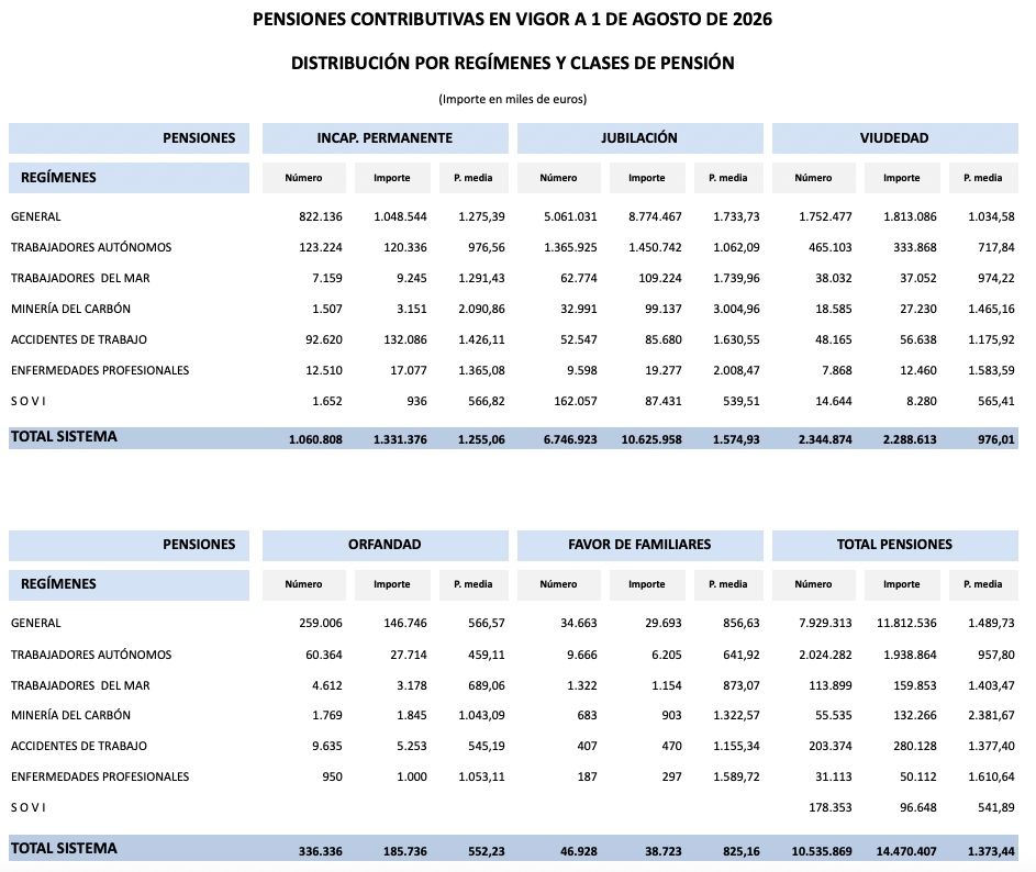 pensiones autonomos cuantia agosto 26 pensiones autonomos cuantia agosto 26