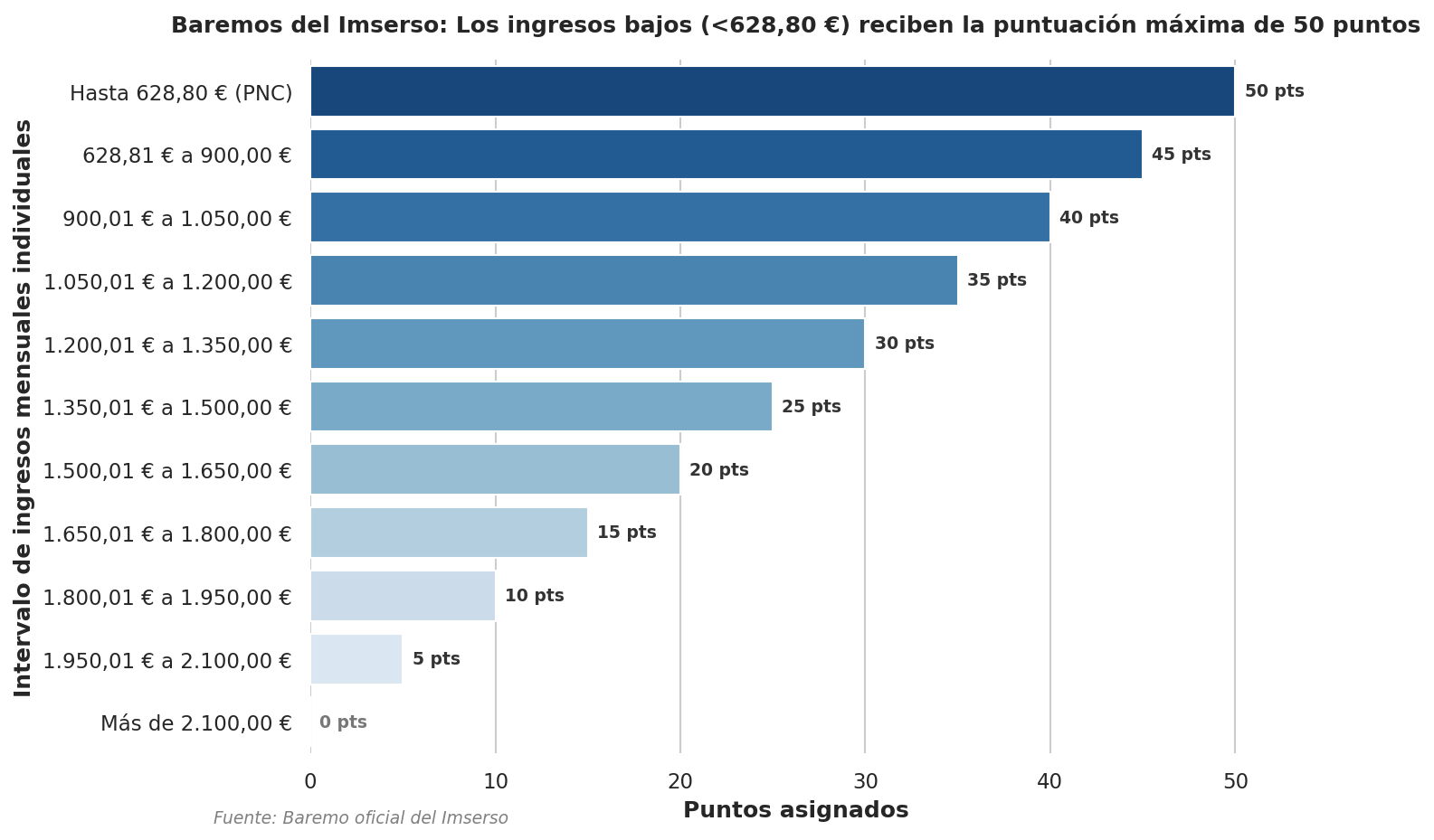 puntos renta imserso v2 puntos renta imserso v2