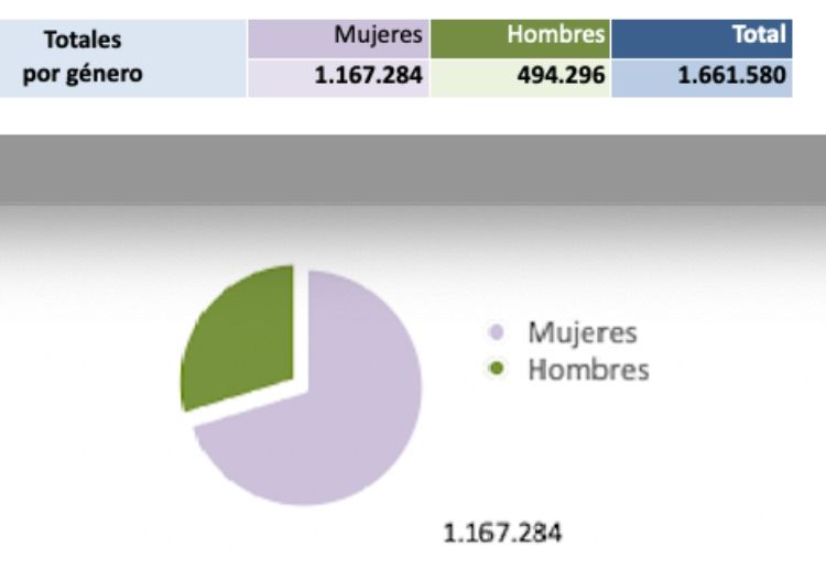 plus brecha genero agosto 2026 plus brecha genero agosto 2026