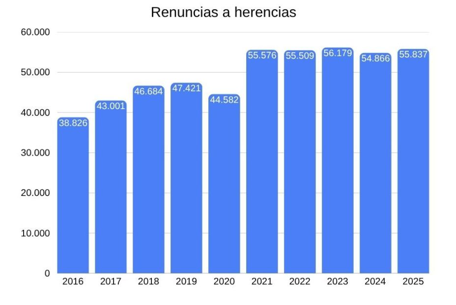 renuncias a herencias btorija renuncias a herencias btorija