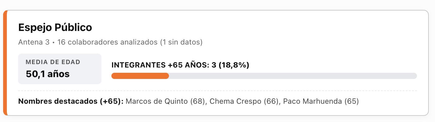 Espejo publico