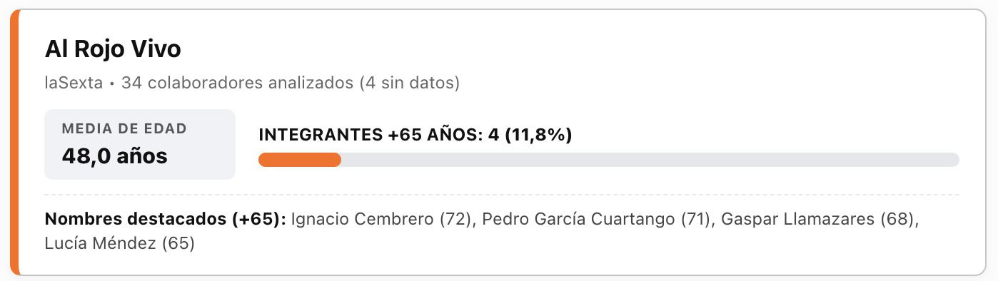 arv