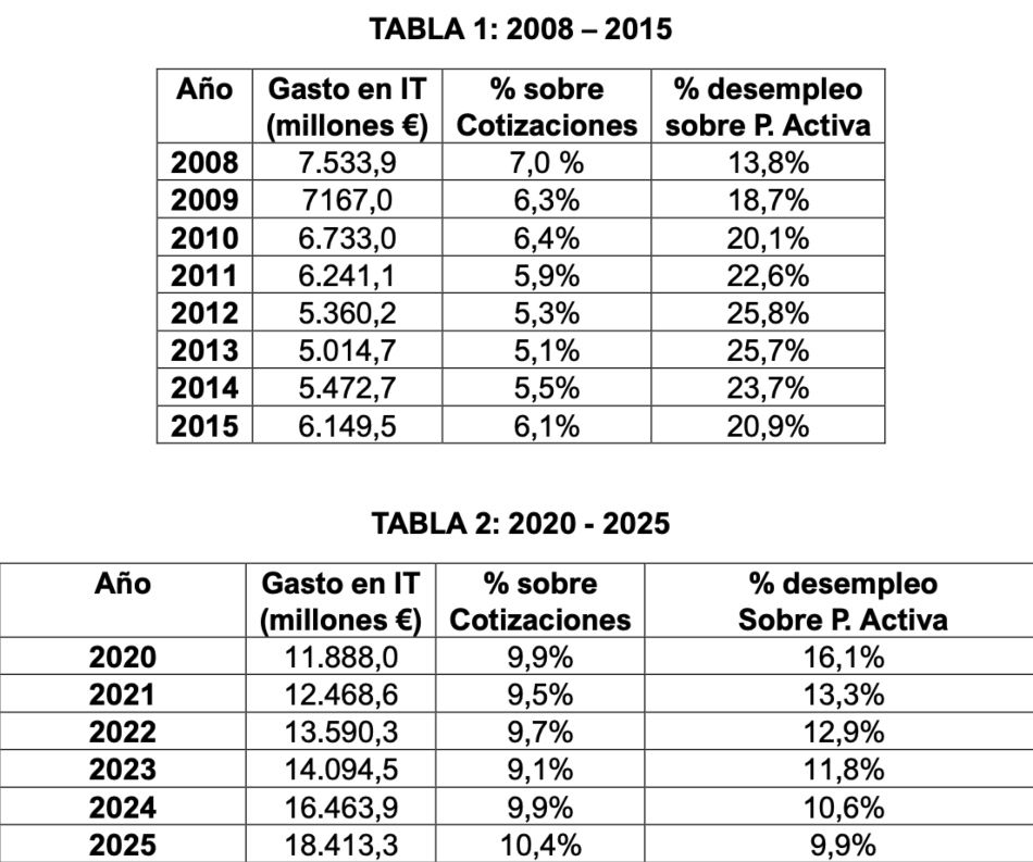 gasto IT Fedea estudio sept. 26