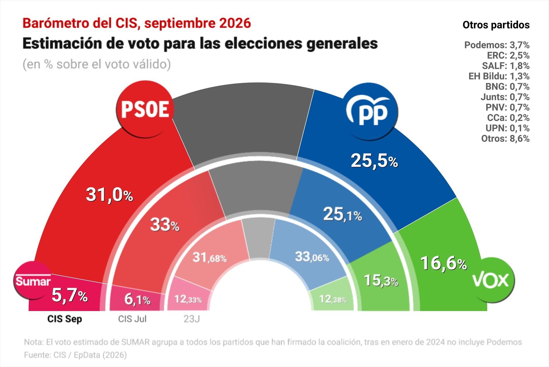 CIS agosto 2026 CIS agosto 2026