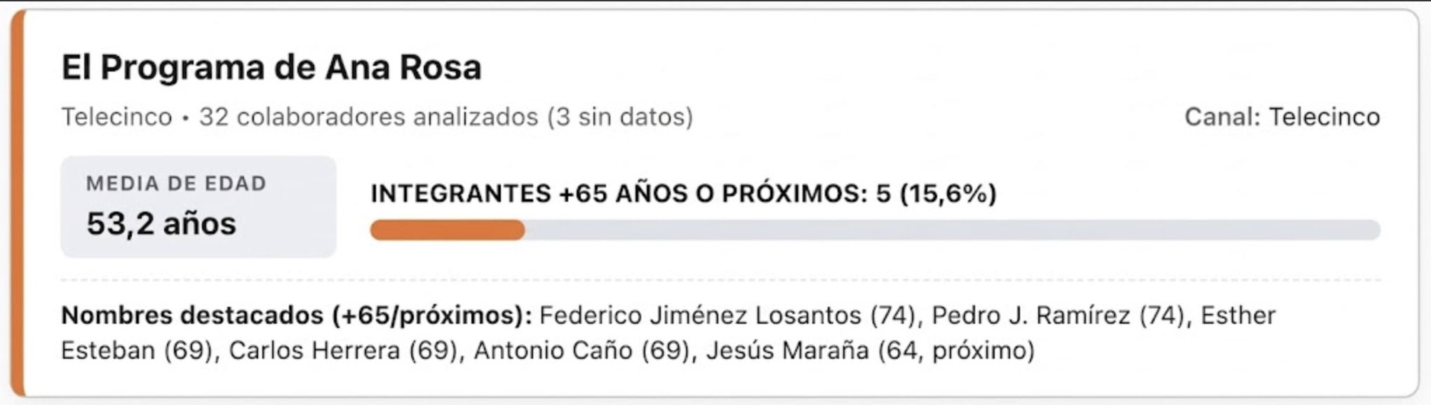 AR
