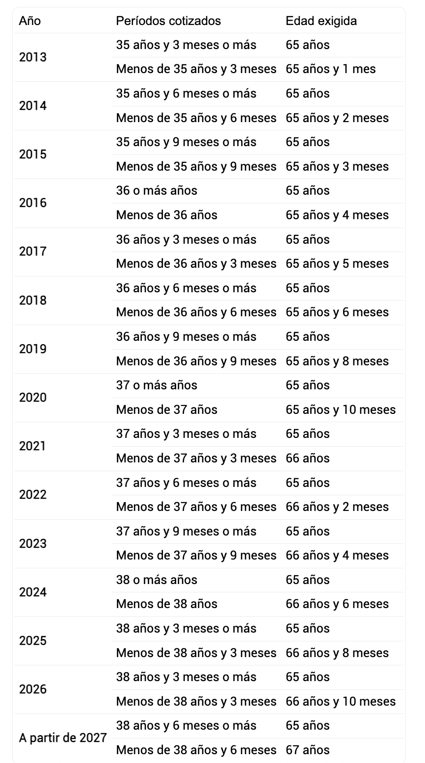 jubilacion 2027 jubilacion 2027