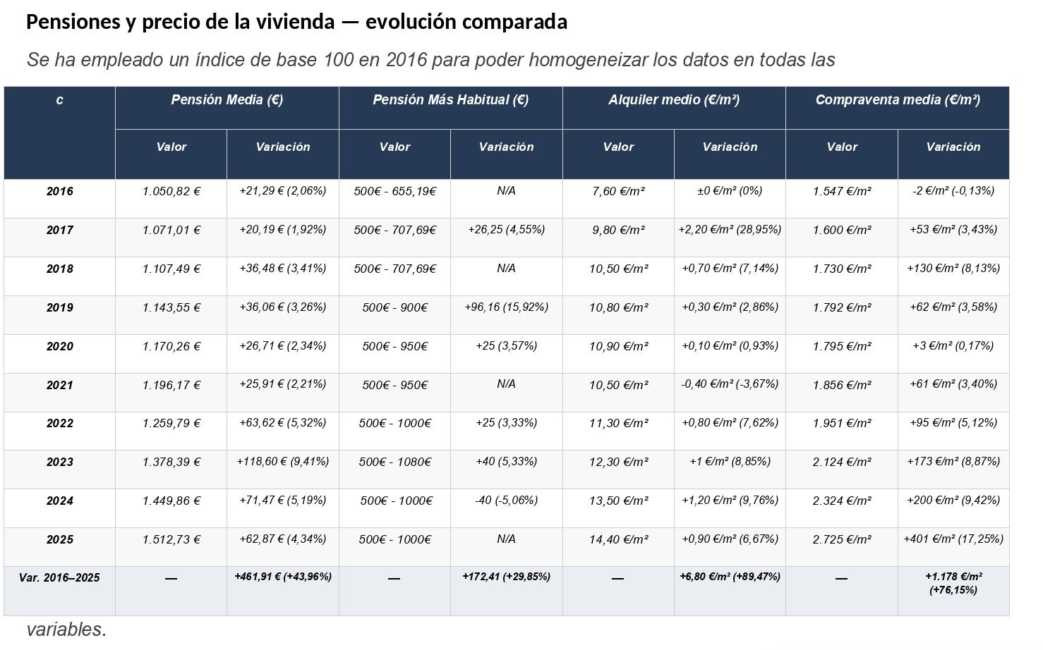 pensión media pensión media