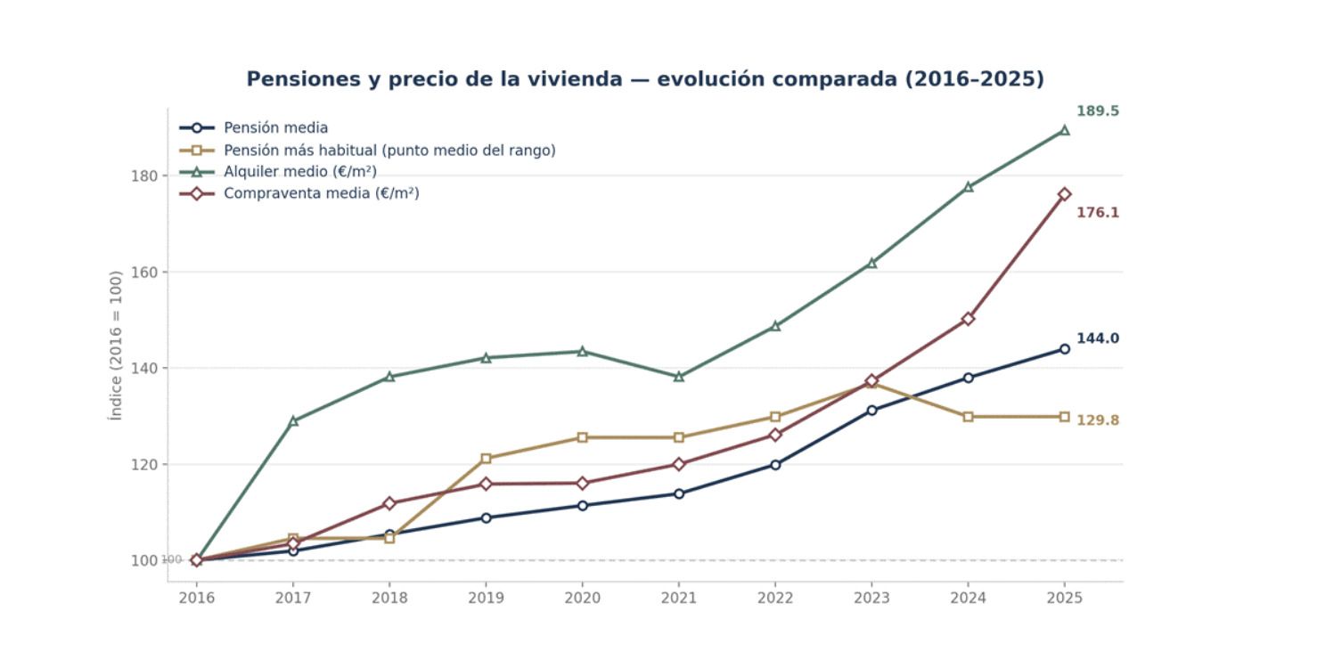 gráfico 2 gráfico 2