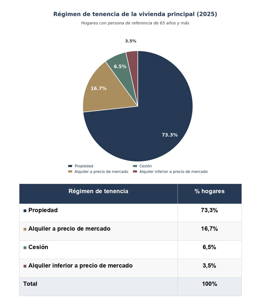 gráfico 3 gráfico 3