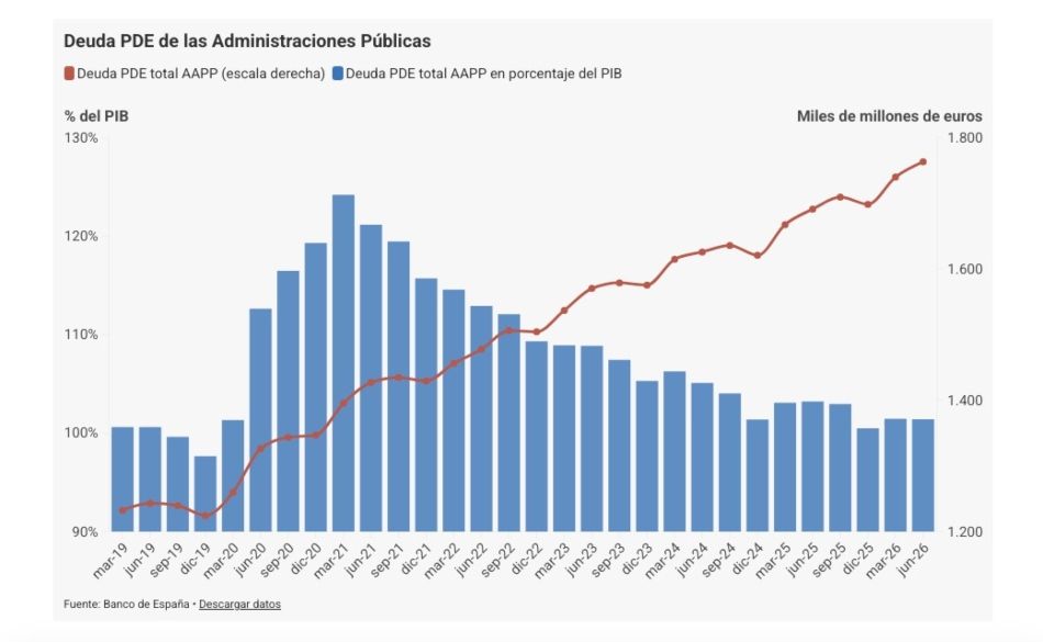 deuda aapp junio 2026 gráfico