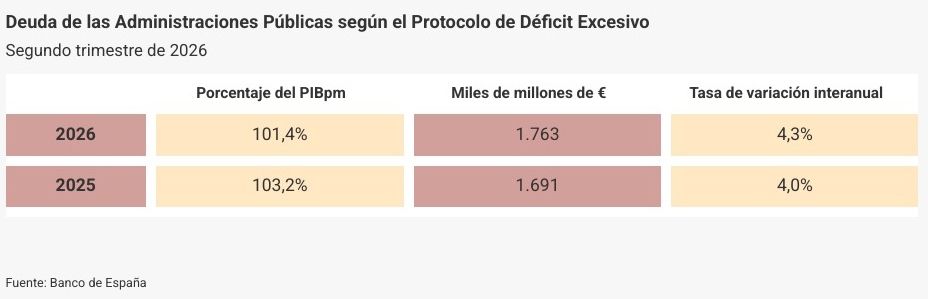 deuda de las aapp junio 2026 tabla