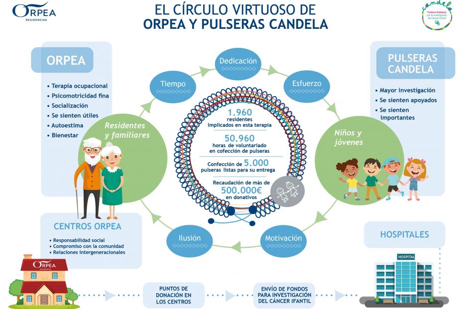Infografía Pulseras Candela