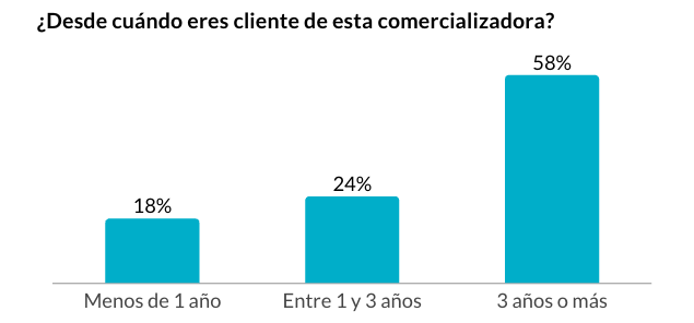 OCU ENERGIA