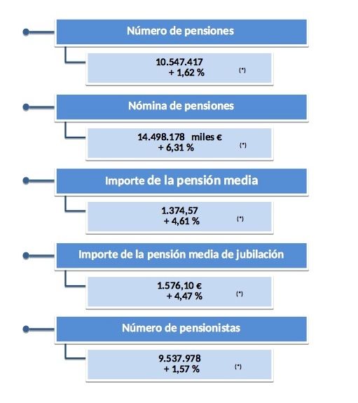 pensiones tabla general sept. 2026