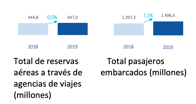 Reservas y pasajeros Amadeus 3T Amadeus Reservas y pasajeros Amadeus 3T Amadeus