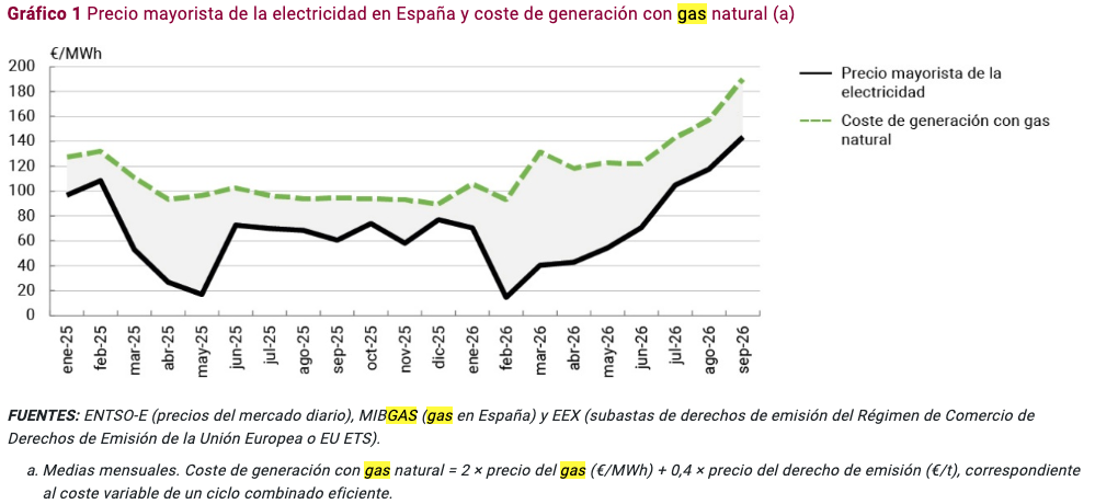 banco españa electricidad banco españa electricidad