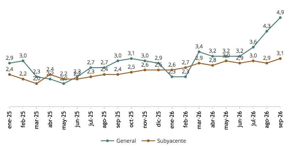 ipc septiembre 2026 ipc septiembre 2026