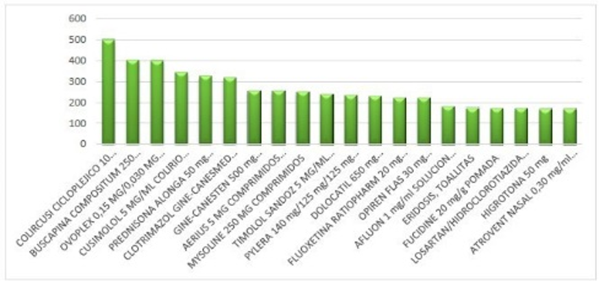 grafico1