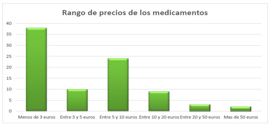 grafico2