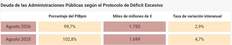 deuda de las aapp agosto 2026