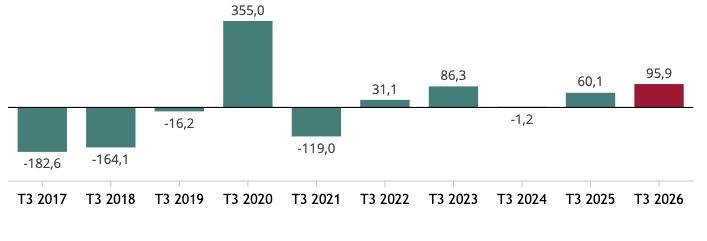 evolucion paro españa iii trimestre 2026 evolucion paro españa iii trimestre 2026