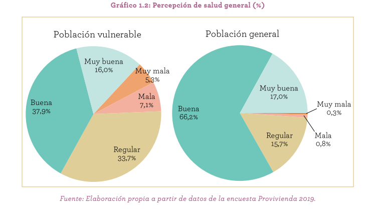 casa nos enferma salud