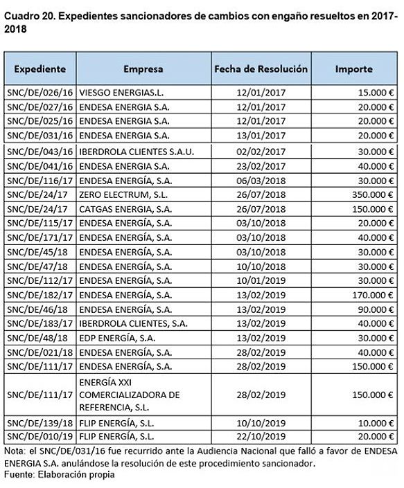 Sanciones Sanciones