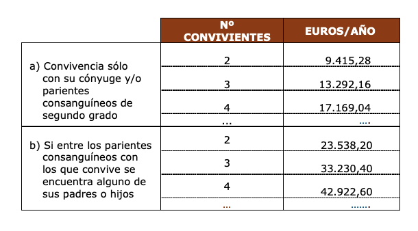 Folleto Imserso: pensiones no contributivas