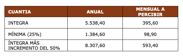 Folleto Imserso: pensiones no contributivas