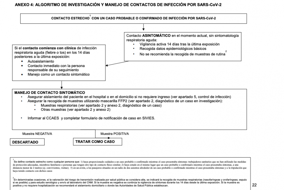 protocolo para médicos